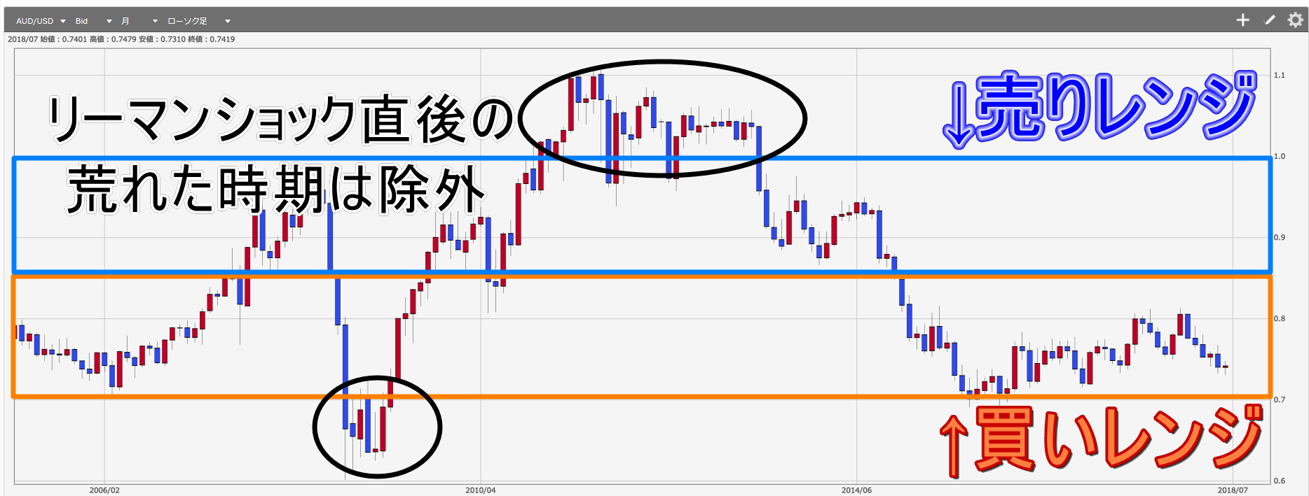 豪ドル米ドルチャート.png