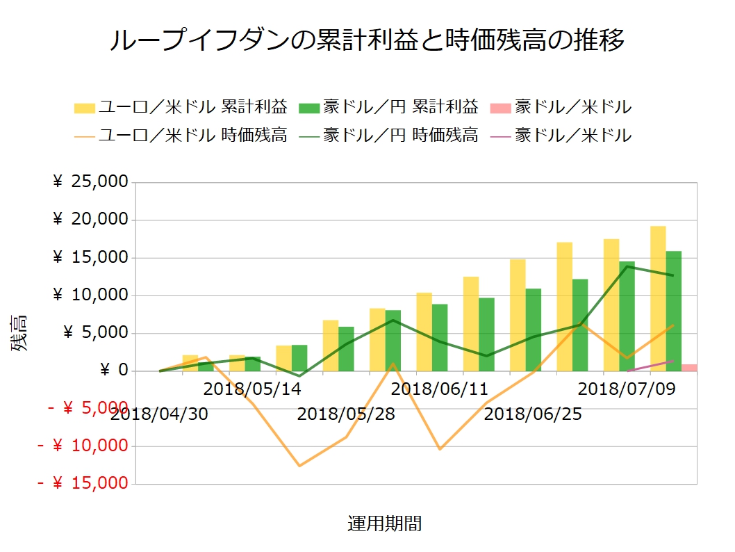 ループイフダン20180716.jpg