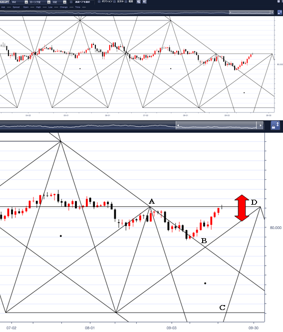 aud_jpy_180925.png