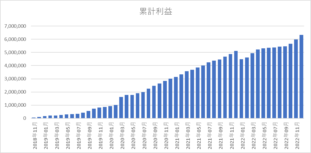 yuki20221219-累計実績グラフ.png