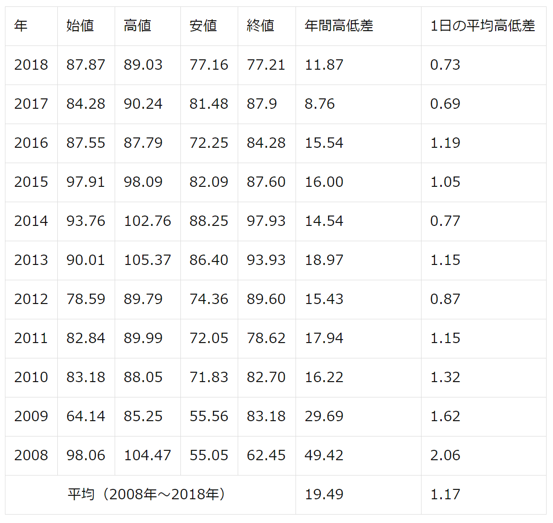 豪ドル円の長期データ.png