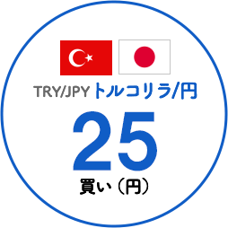 スワップポイント トルコリラ/円の買→45円