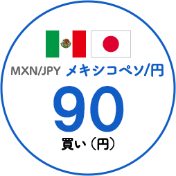 スワップポイント メキシコペソ/円の買→80円