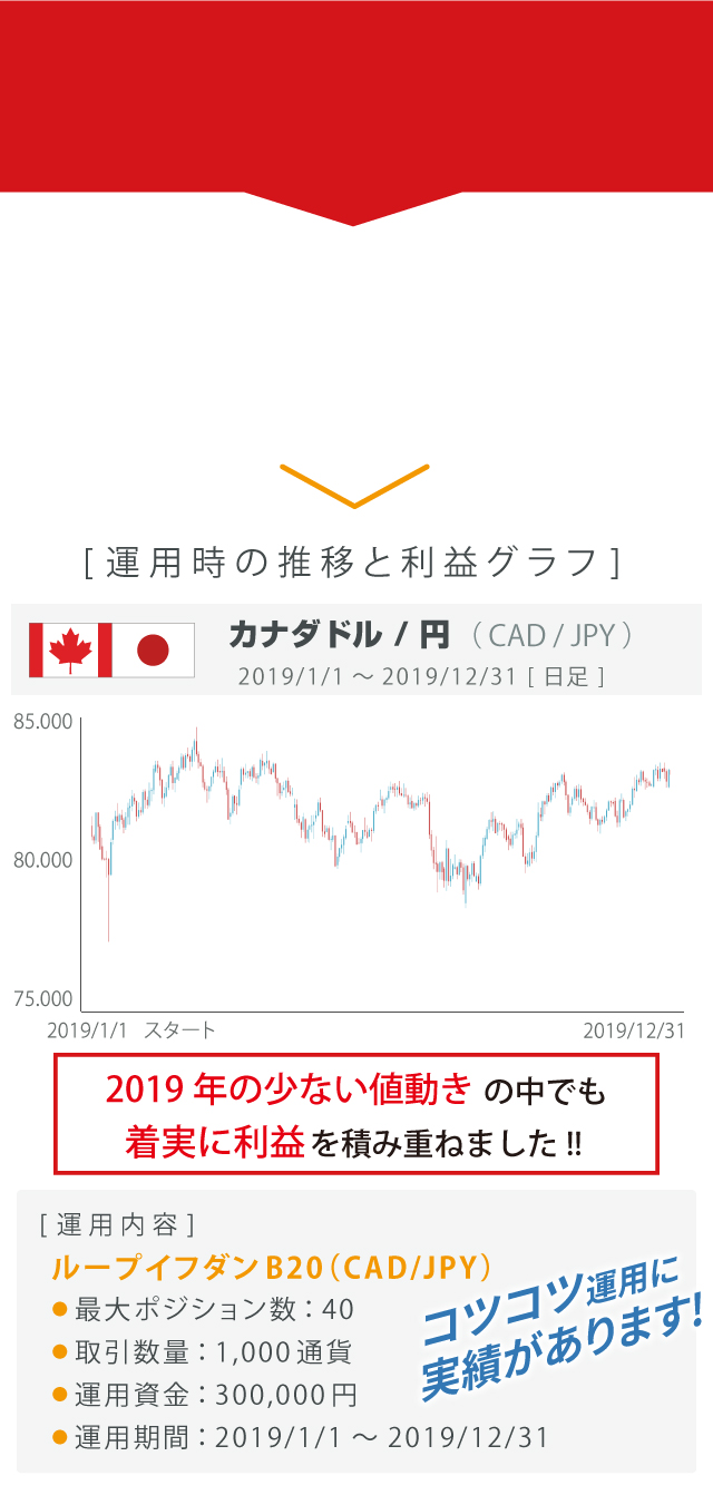 コツコツ運用に実績があります!