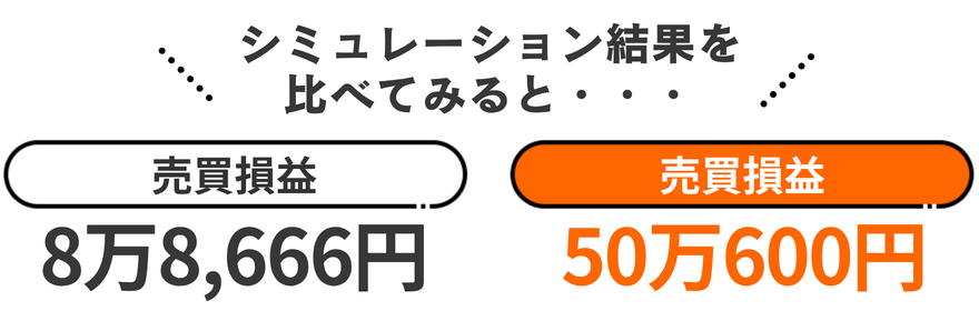 だから利益にも大きな差が！