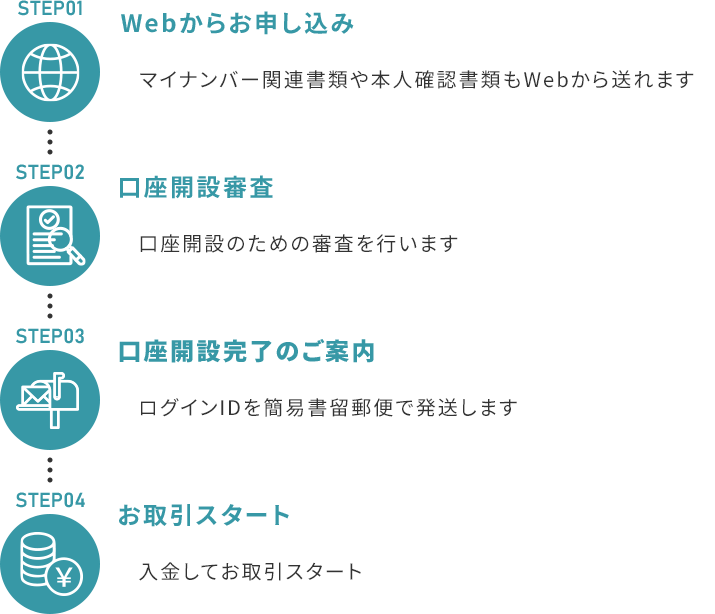 取引の流れ