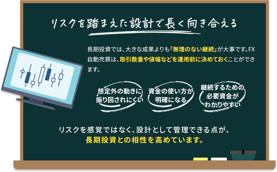 リスクを踏まえた設計で長く向き合える