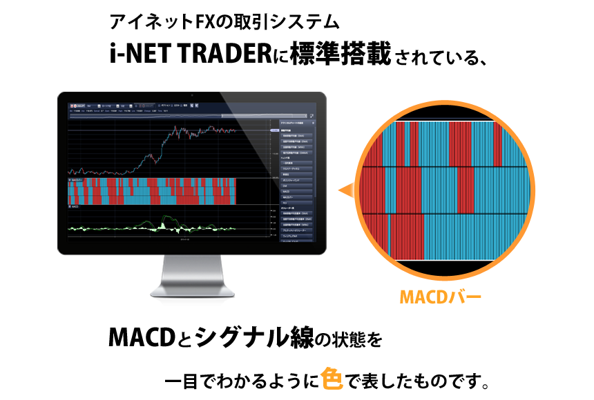 アイネットFXの取引システムi-NET TRADERに標準搭載されている、MACDとシグナル船の状態を一目でわかるように色で表したものです。