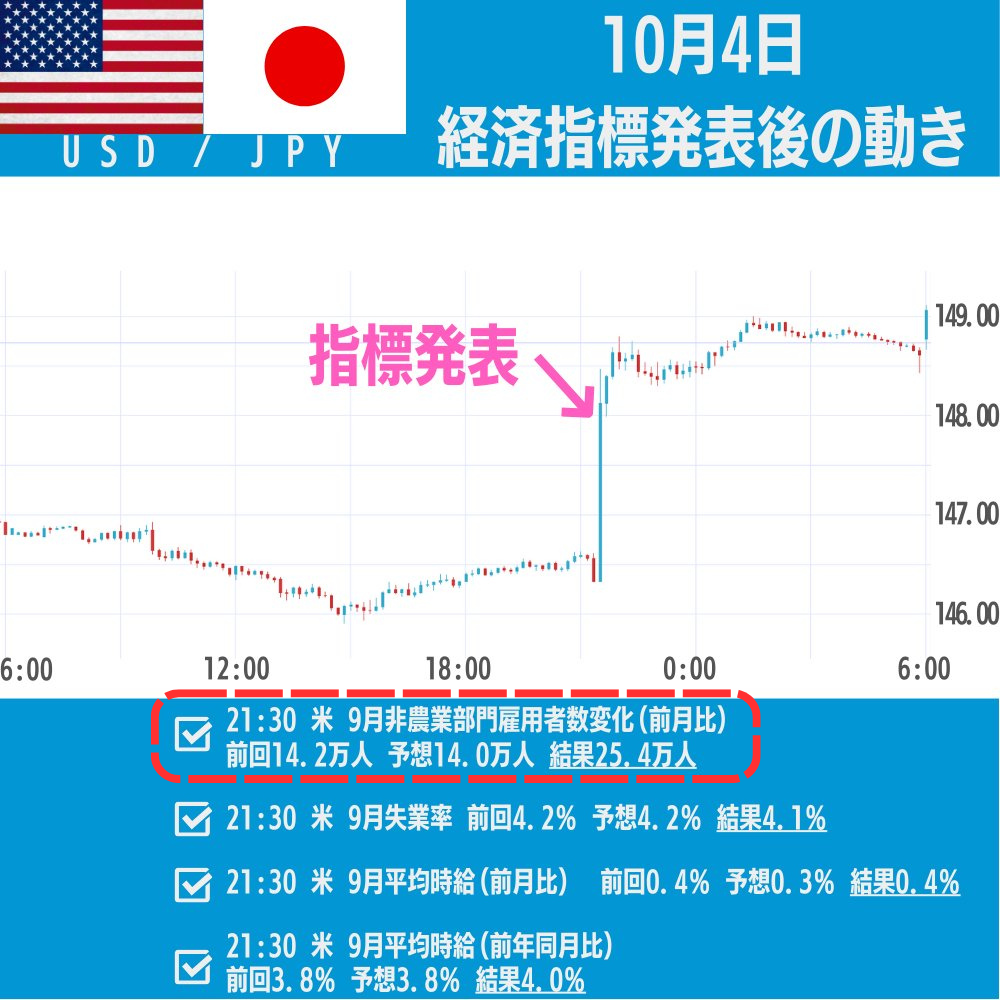 2024年10月4日の経済指標結果