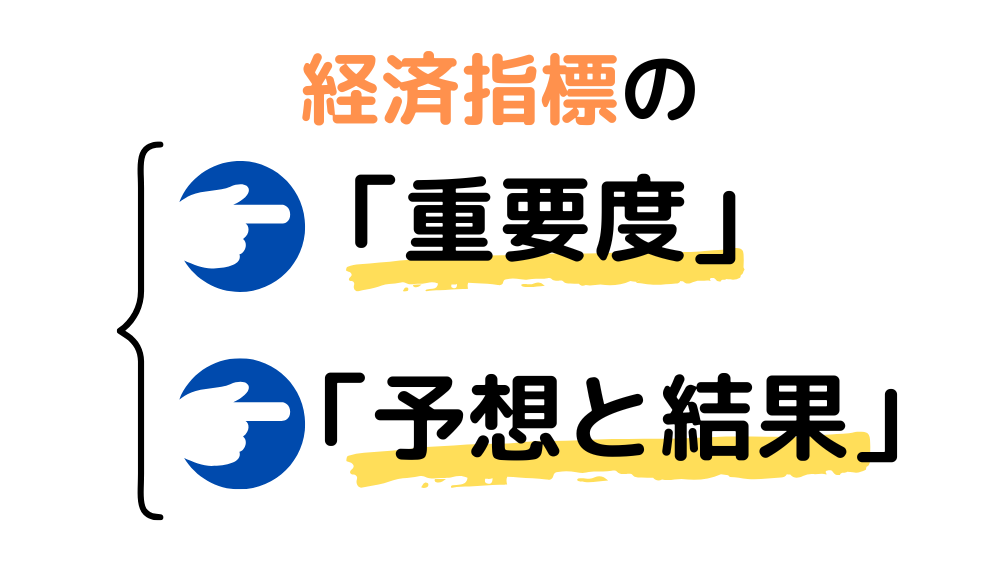 重要度と予想と結果