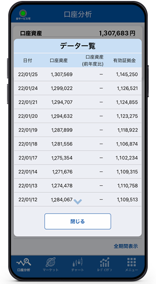 口座分析のデータ一覧画面