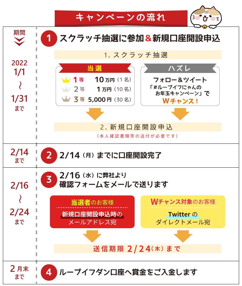 キャンペーンスケジュール