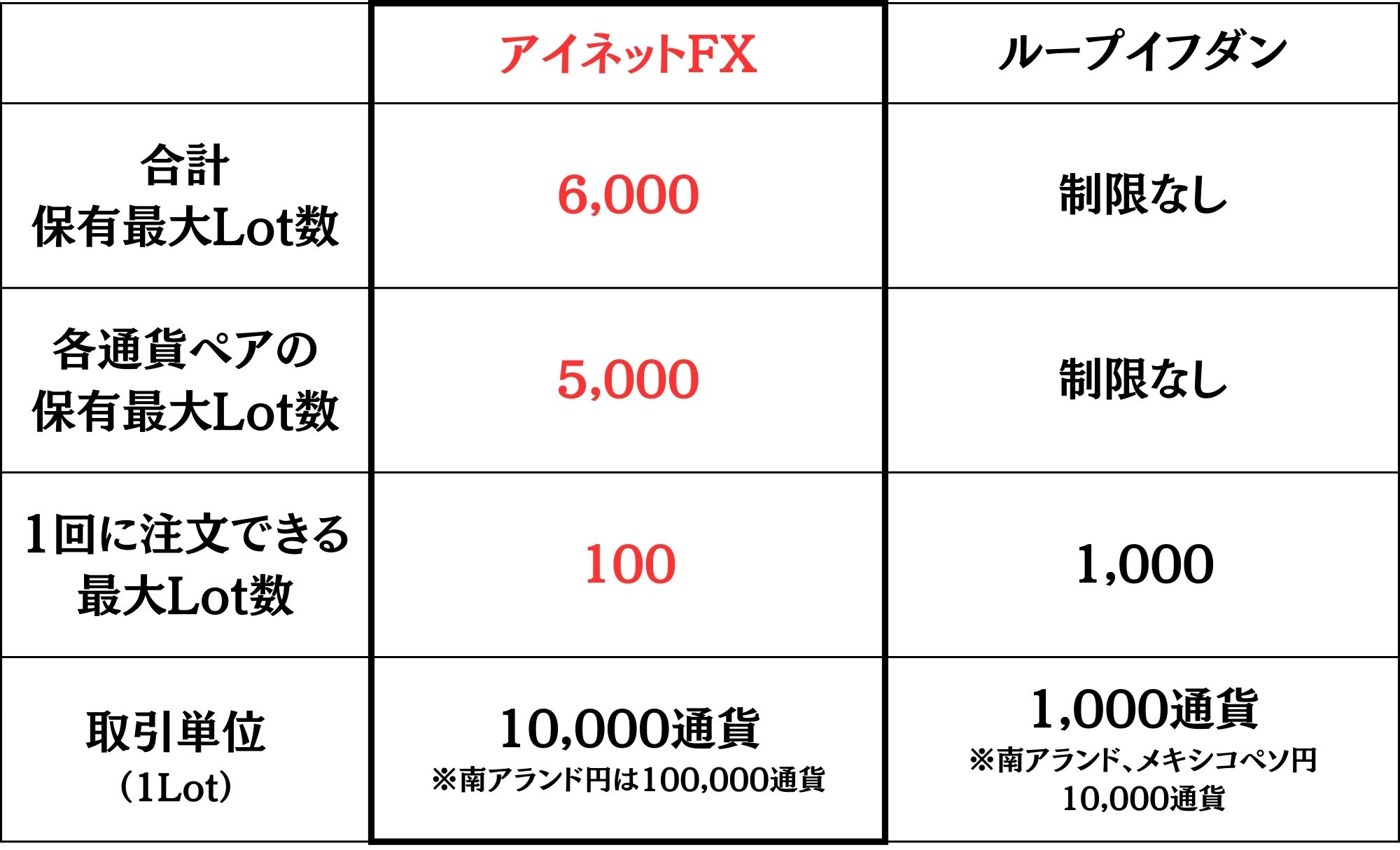 変更内容