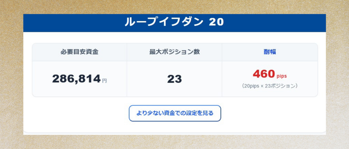 「必要目安資金」「最大ポジション数」「耐幅」