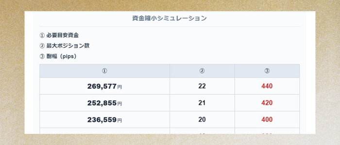 より少ない資金