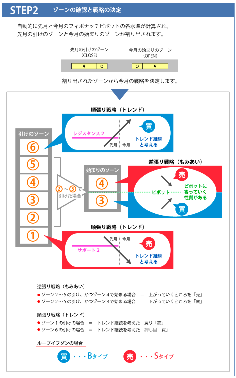 STEP2