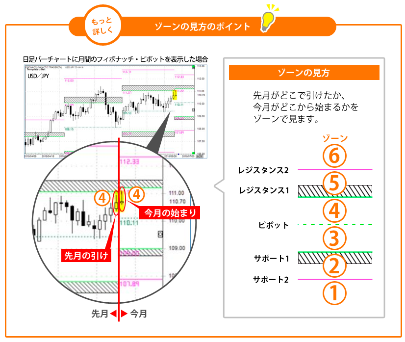 STEP3