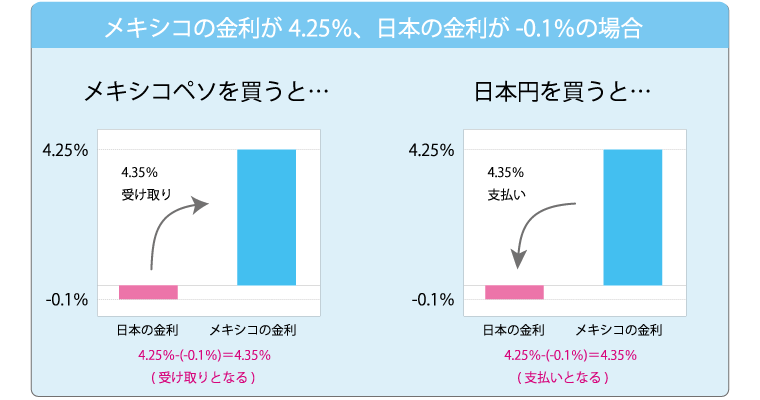 スワップポイントとは アイネット証券