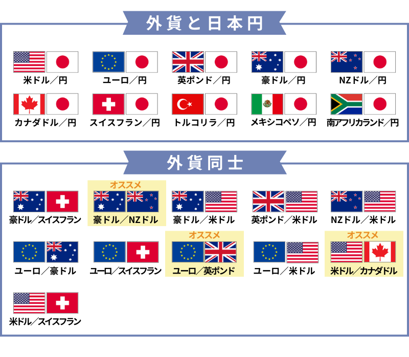 選べる通貨は全部で21種類あります。