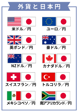 選べる通貨は全部で21種類あります。