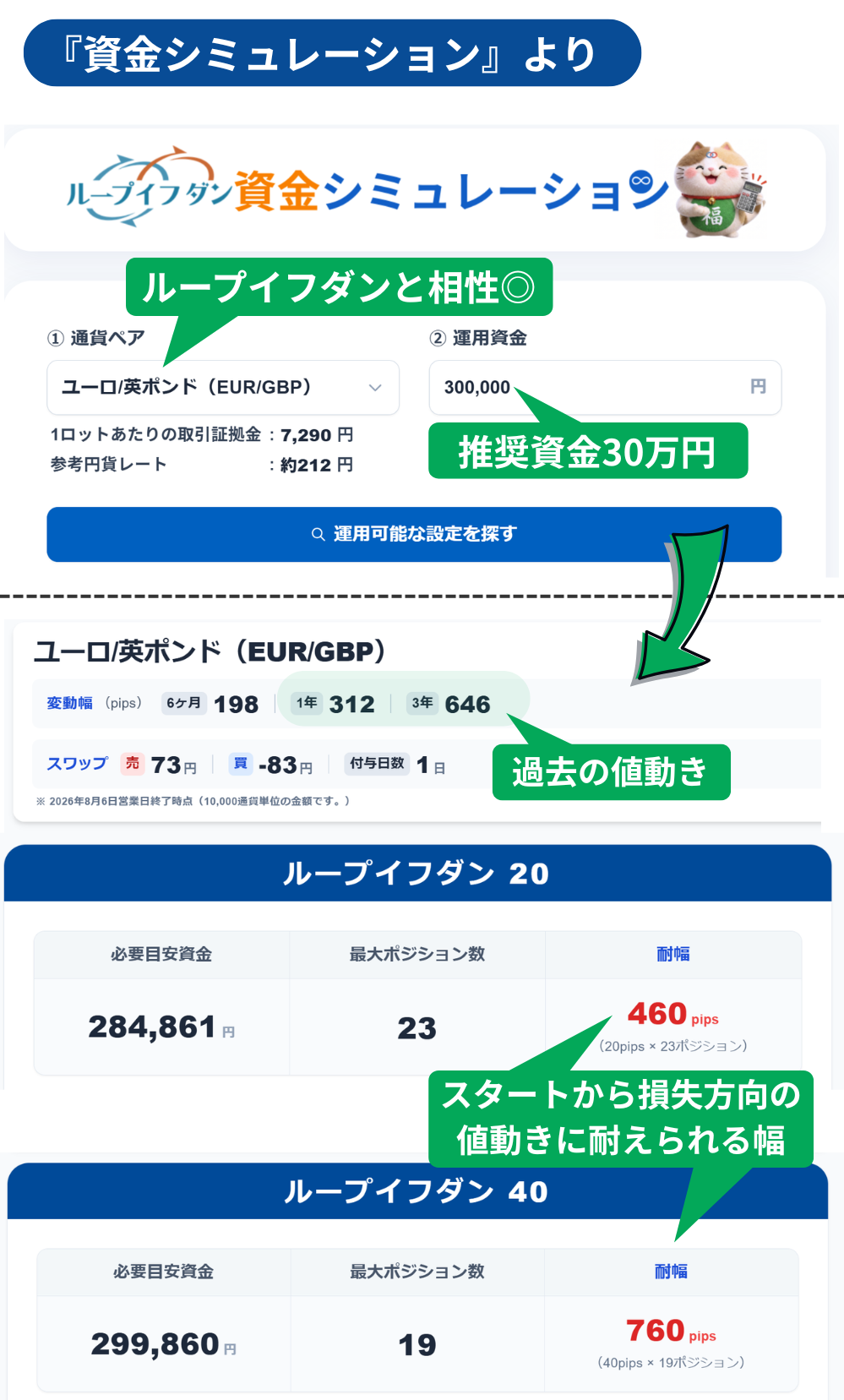 ユーロ英ポンド円で資金シミュレーション