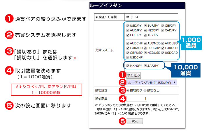 2.運用するループイフダンを選択します。