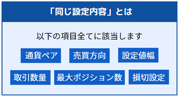 同じ設定内容とは