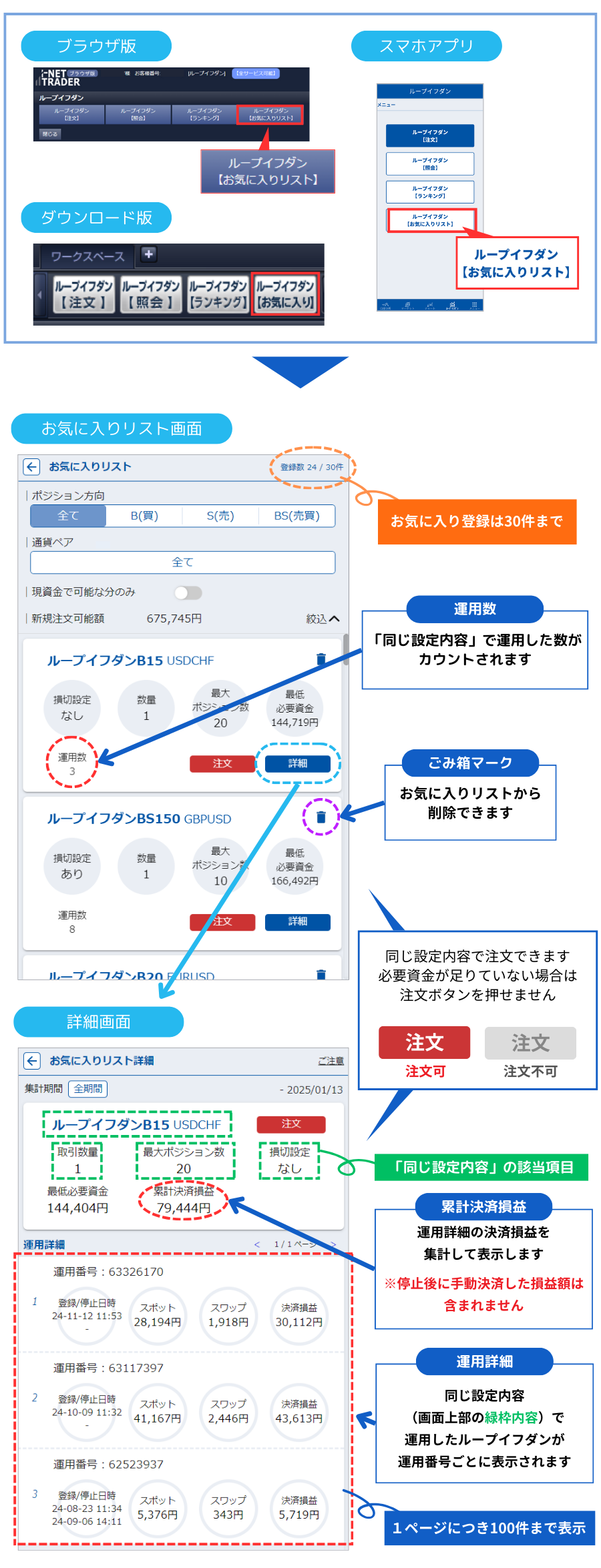 お気に入りリストの確認・注文方法