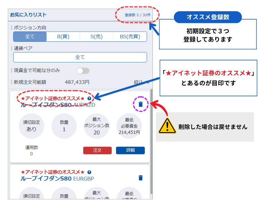 ★アイネット証券のオススメ★について