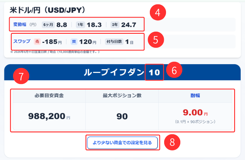 結果の見方について（PC）