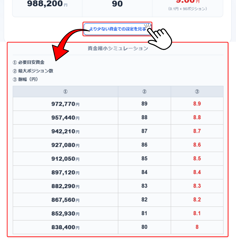 資金縮小シミュレーション