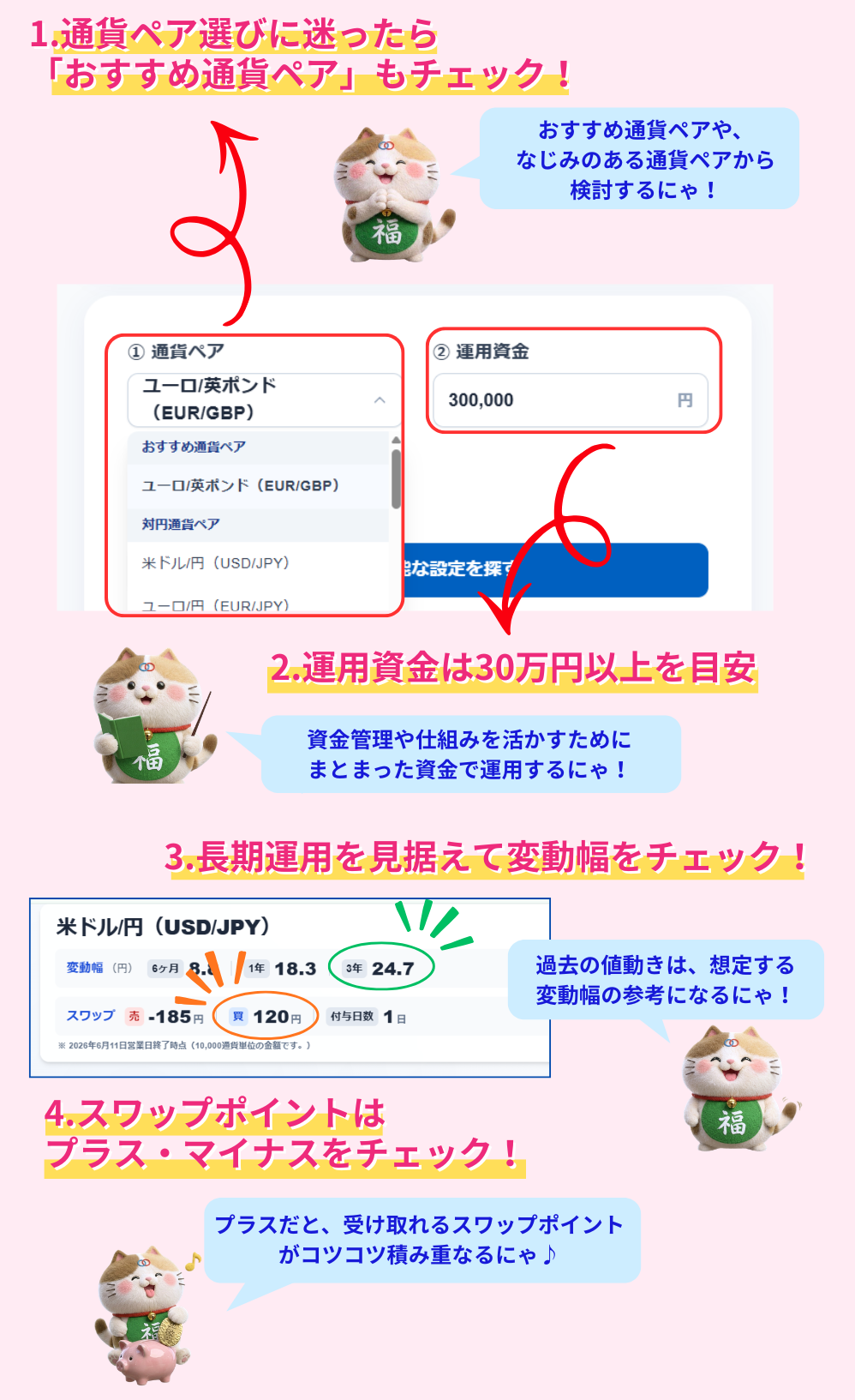 運用のコツ