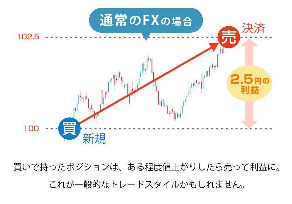 仕組みを見てみましょう
