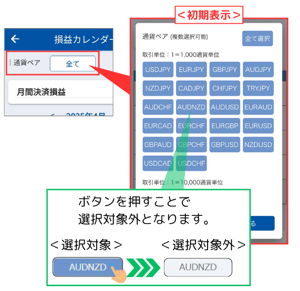 通貨ペアの絞り込み