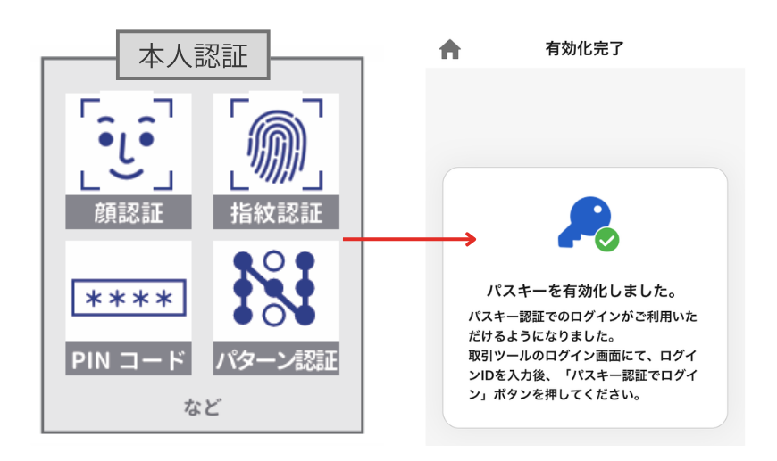 本人認証の画像