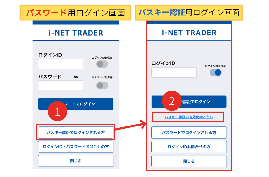 パスワード用ログイン画面とパスキー認証用ログイン画面の画像
