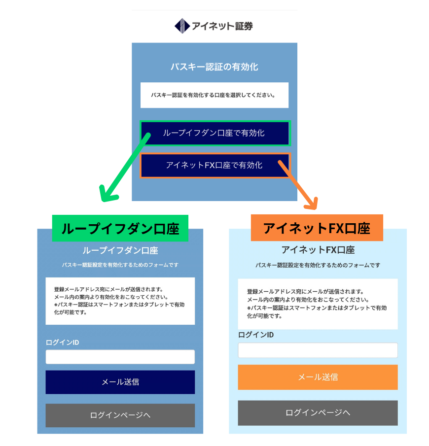 有効化口座を選ぶ画面の画像